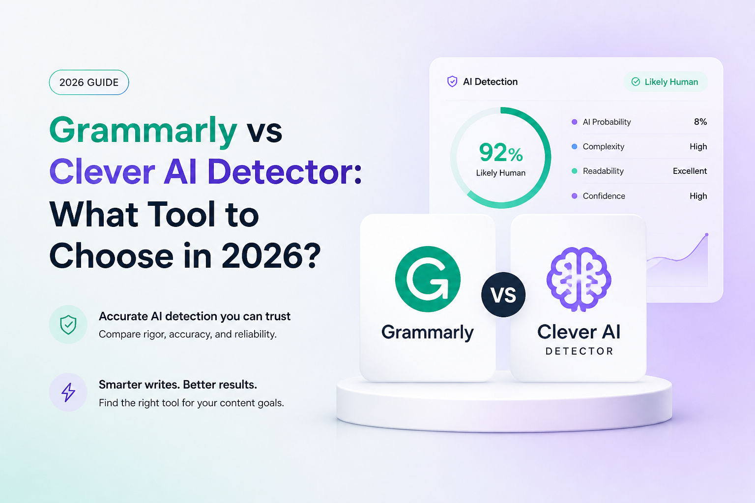 Grammarly vs Clever AI Detector: What Tool to Choose in 2026?